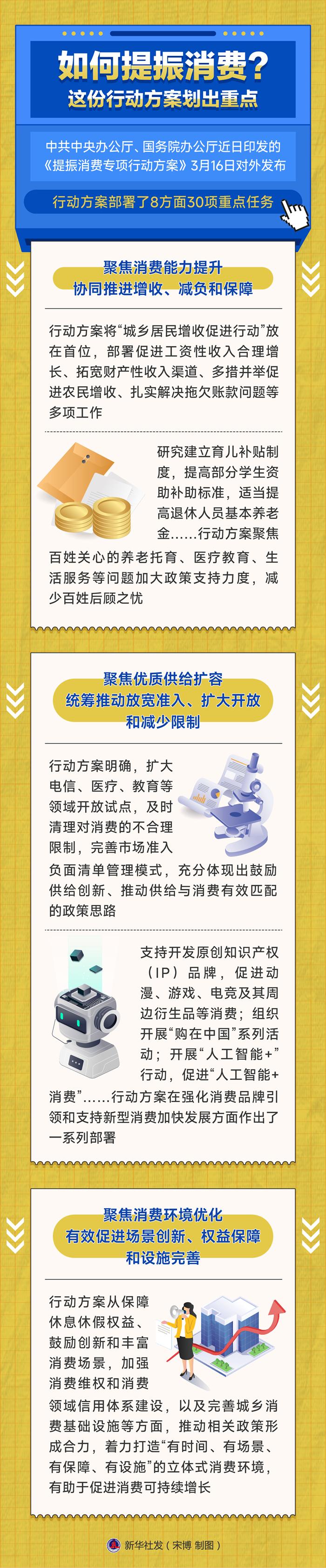 如何提振消费？这份行动方案划出重点  第1张