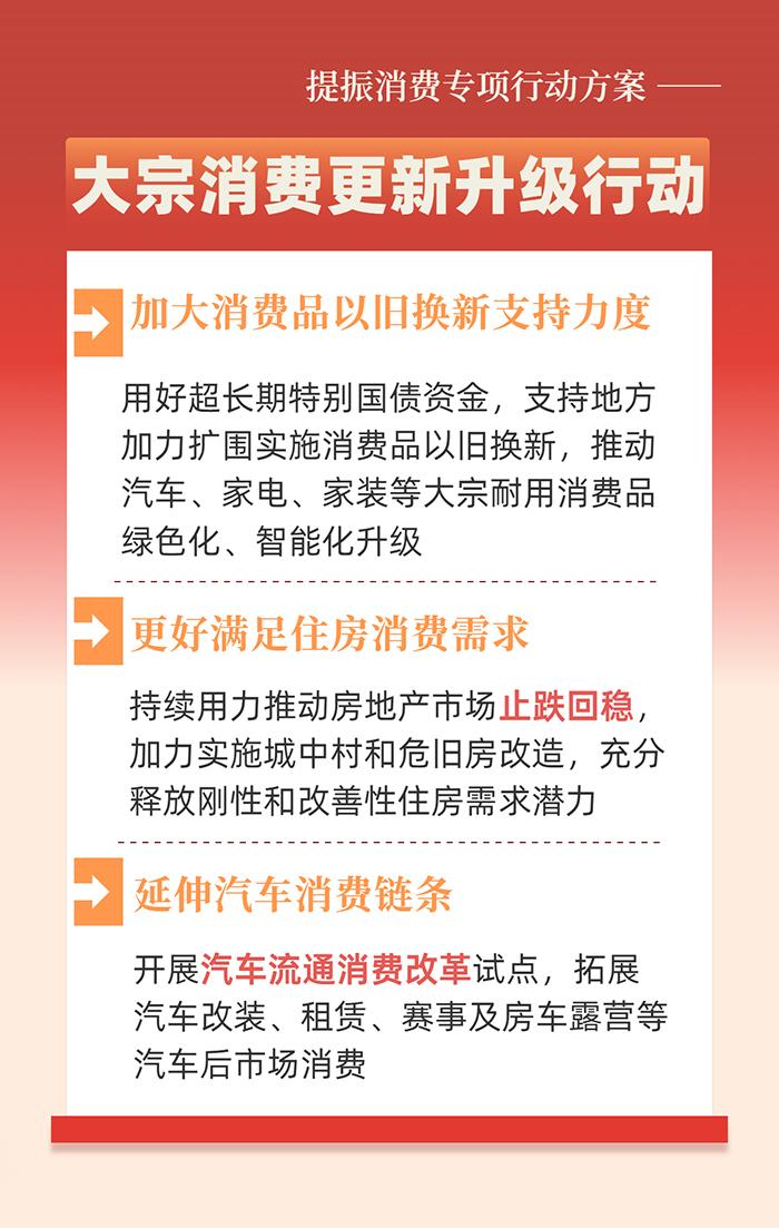 事关工资、育儿、休假…… 提振消费专项行动方案划重点  第5张