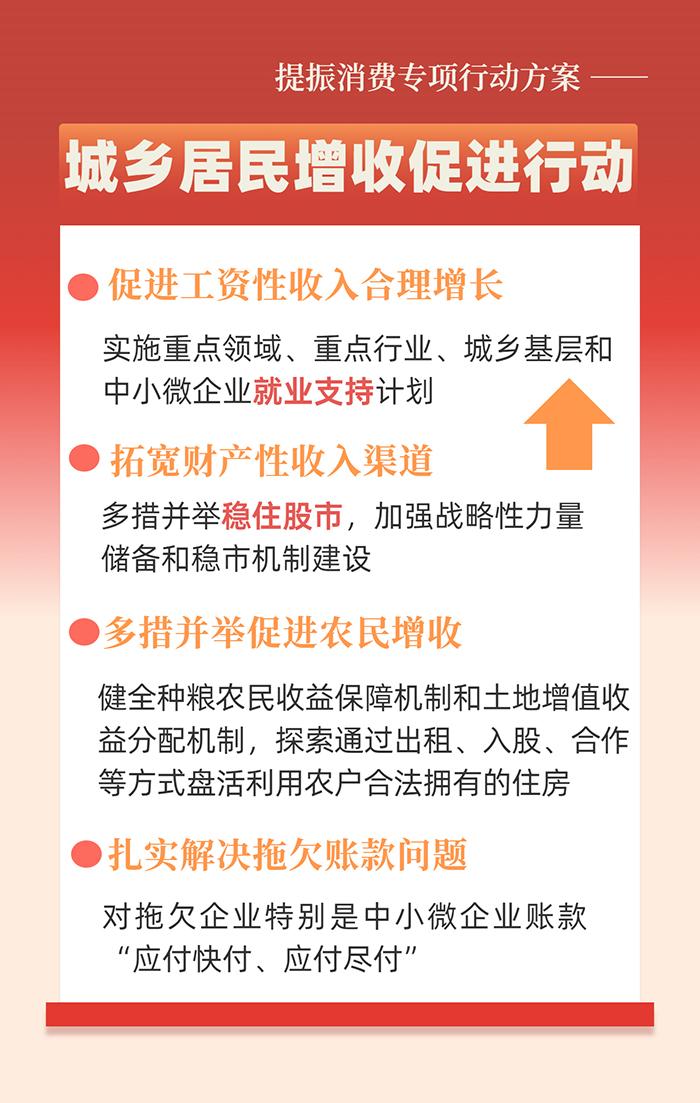 事关工资、育儿、休假…… 提振消费专项行动方案划重点  第2张