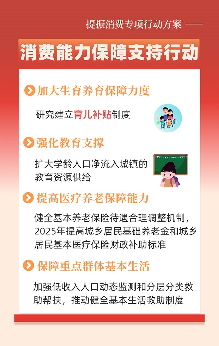 事关工资、育儿、休假…… 提振消费专项行动方案划重点  第3张