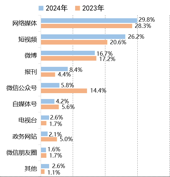 小舆说·2024年度政法网络舆情特征（节选）